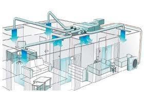 Conditionnement d’air